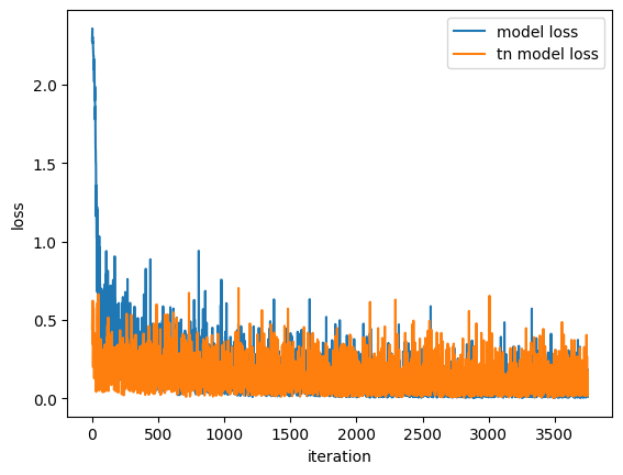 ../_images/examples_MNIST_17_0.png