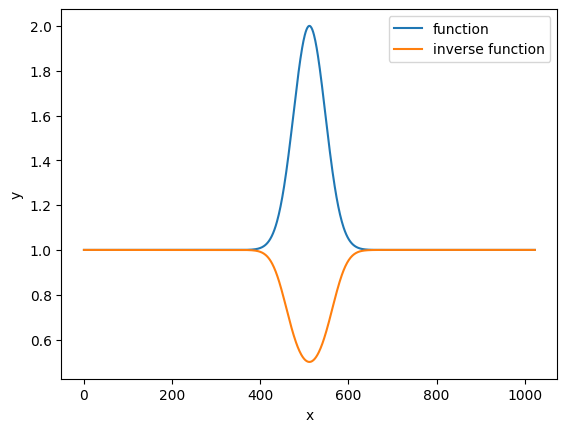 ../_images/examples_inverse_16_0.png