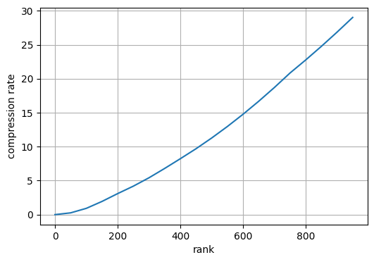 ../_images/examples_picture_compression_3_0.png