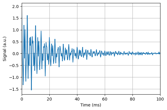 ../_images/examples_quantum_fourier_transform_2_0.png