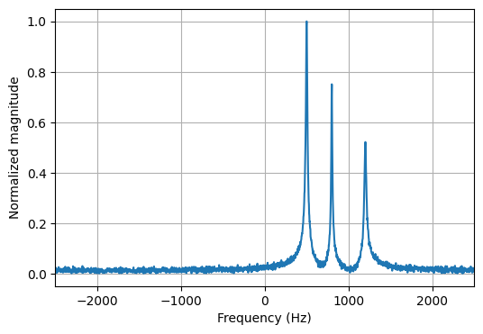 ../_images/examples_quantum_fourier_transform_4_0.png