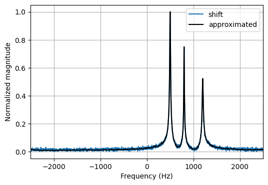 ../_images/examples_quantum_fourier_transform_8_0.png
