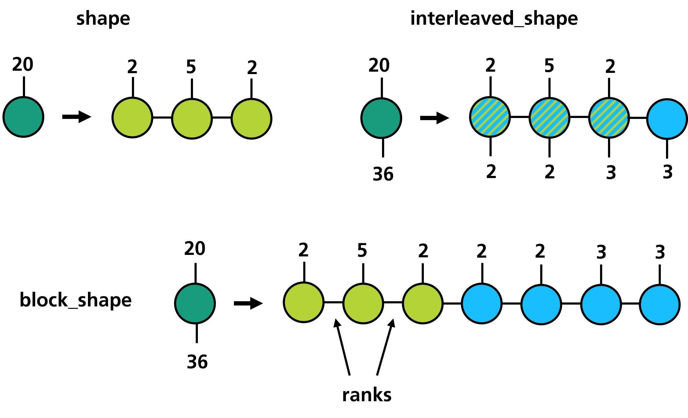 _images/trainshape.png
